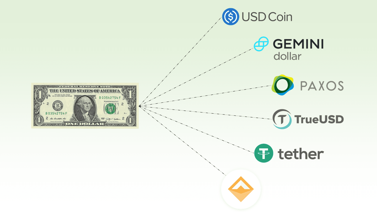 What Are Stablecoins And What You Need To Know About Them