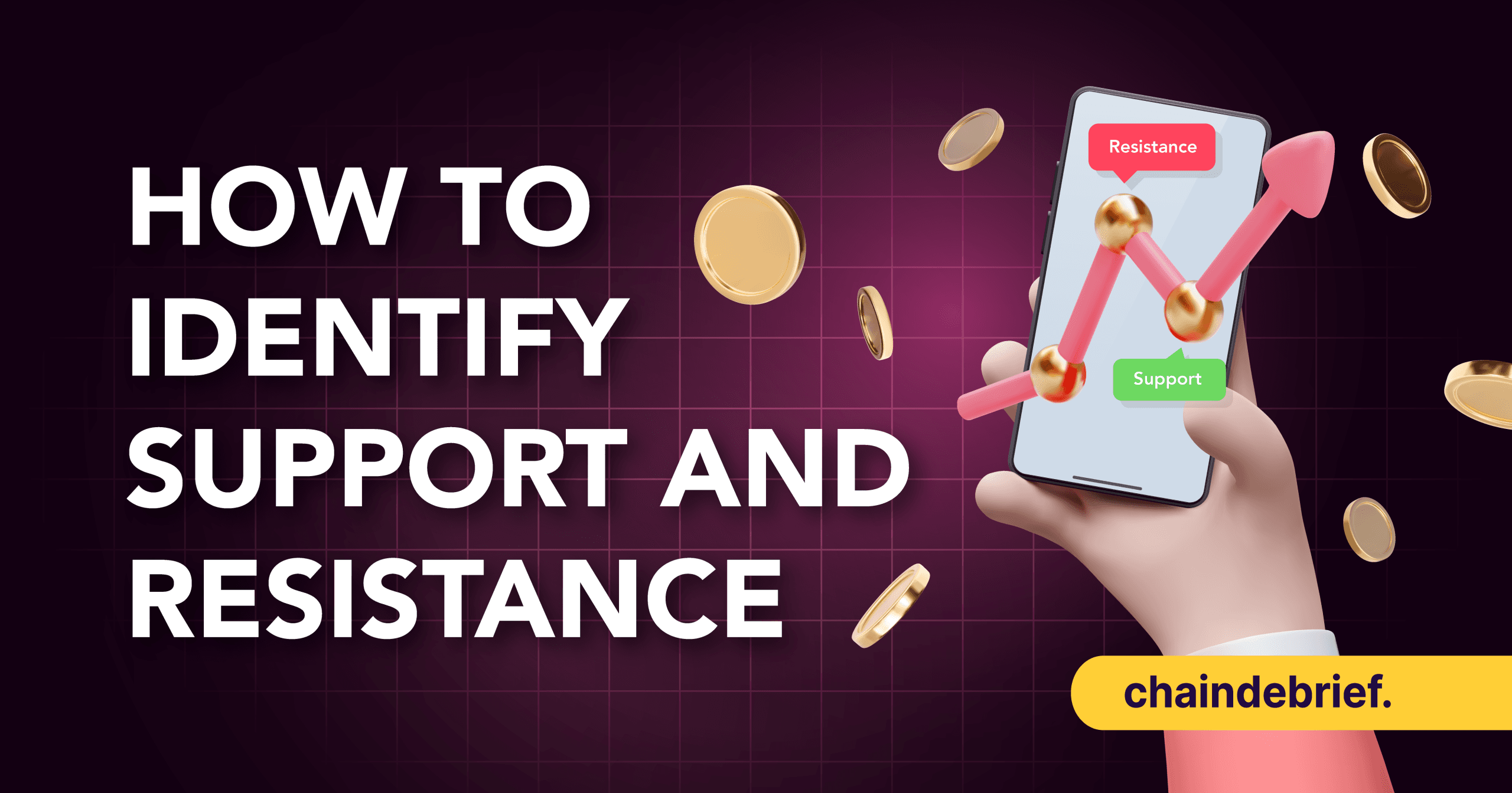 Technical Analysis Basics - How to Identify Support and Resistance