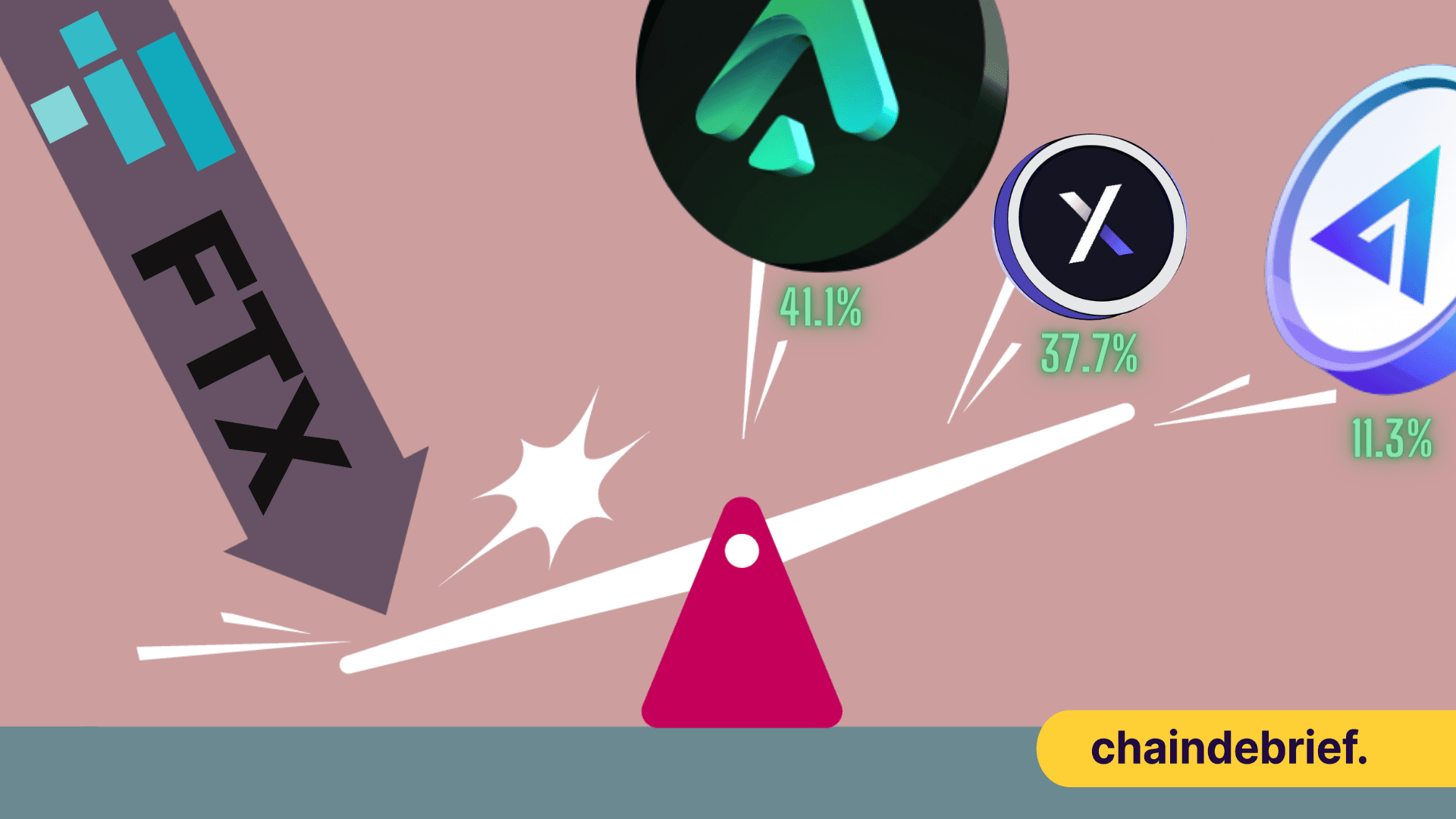 Top 3 Decentralized Platforms As An Alternative To Trade On FTX