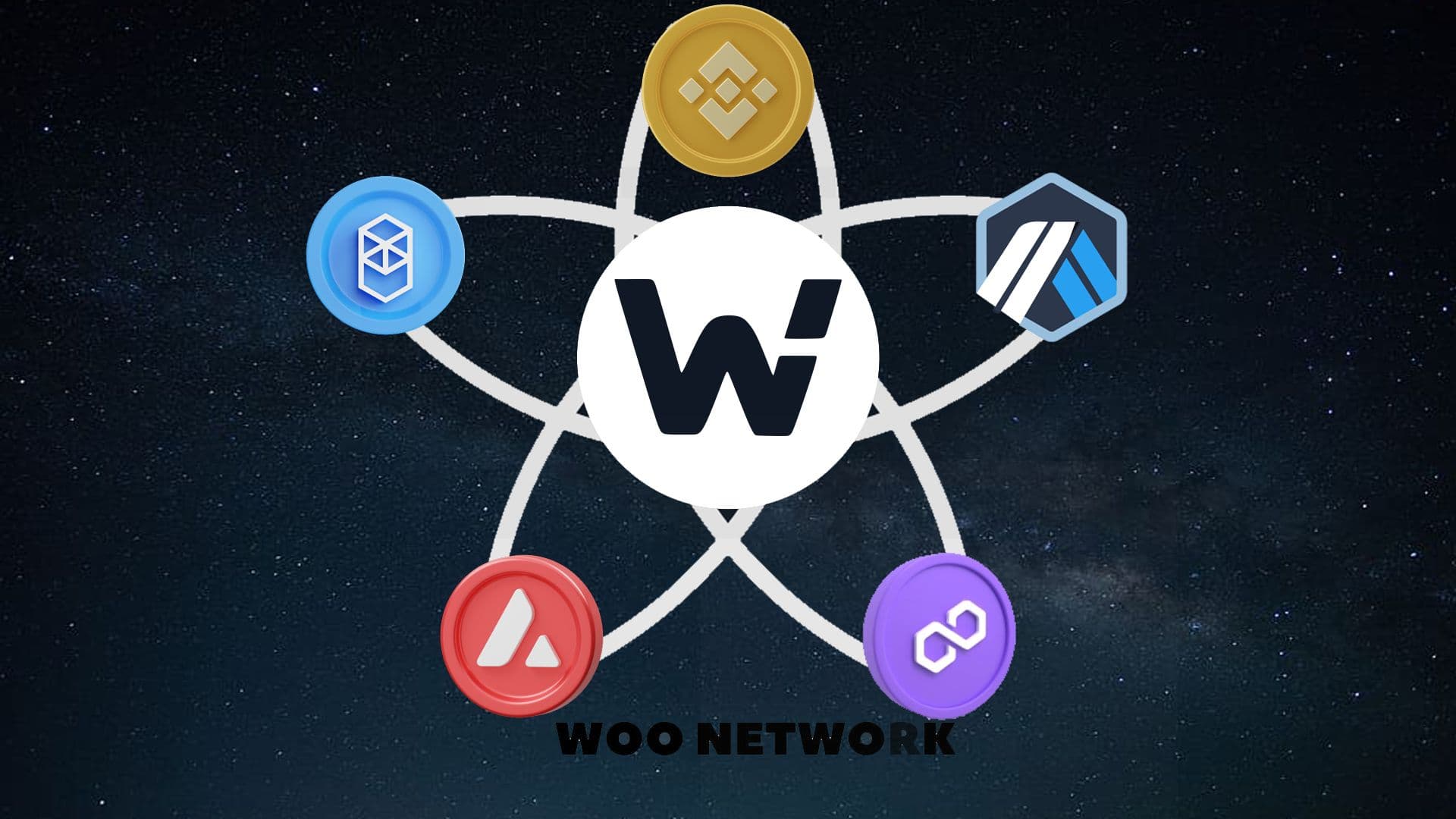 WOO Network - The Best of CeFi and DeFi in One Place