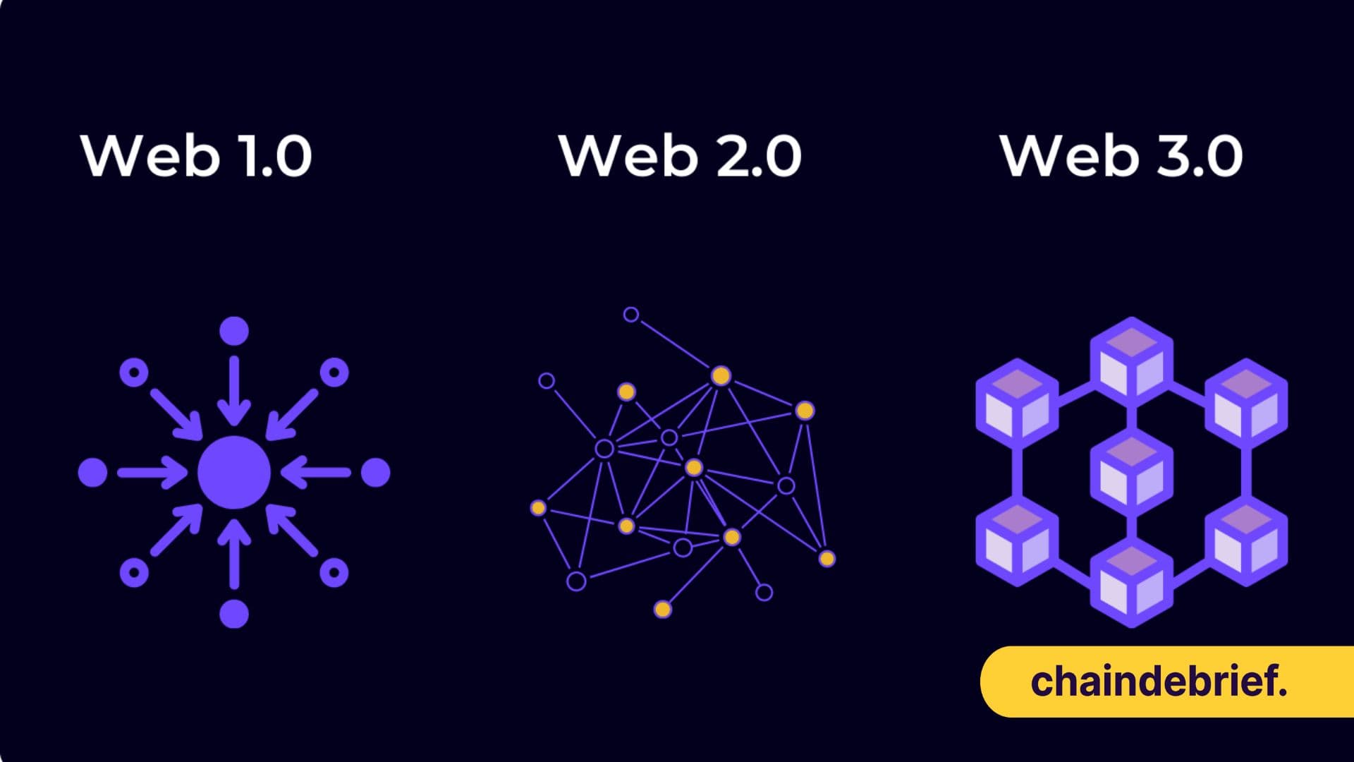 Web3 Solutions are Evolving, Knowledge Needs To Evolve With Them
