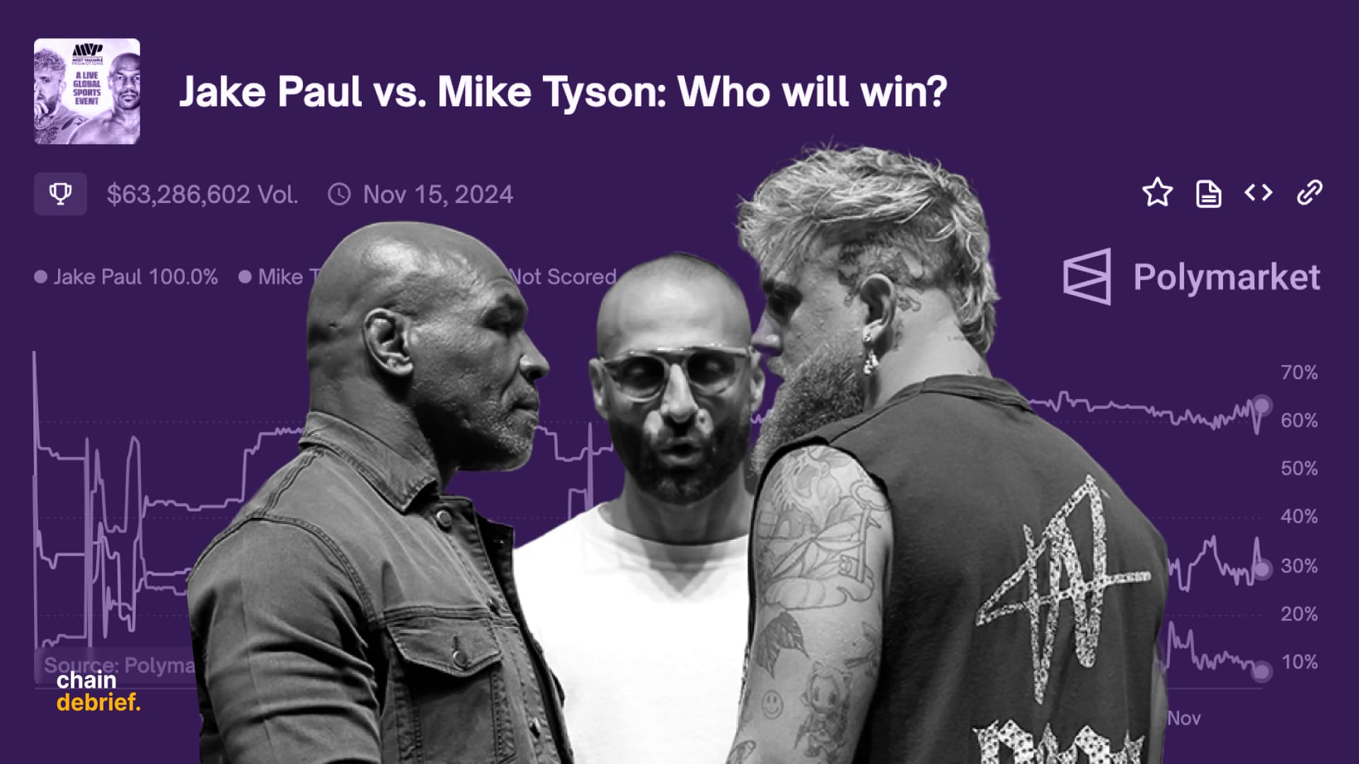 Polymarket Whale Loses "zxgngl" $3.6 Million on Mike Tyson Bet