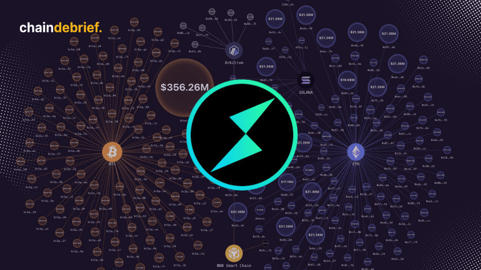 ThorChain, A Tool for Laundering Stolen Assets