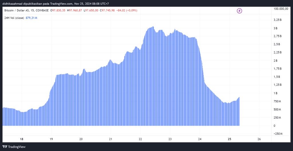 Bitcoin Volume
