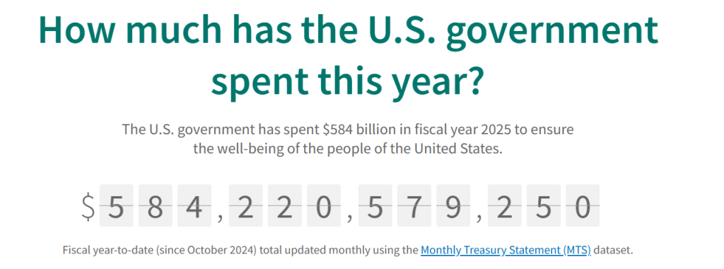 U.S Government Spending in Fiscal Year 2025