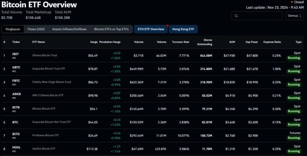 Bitcoin ETF Overview