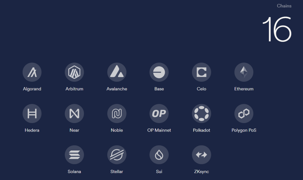 Multi Chain of USDC