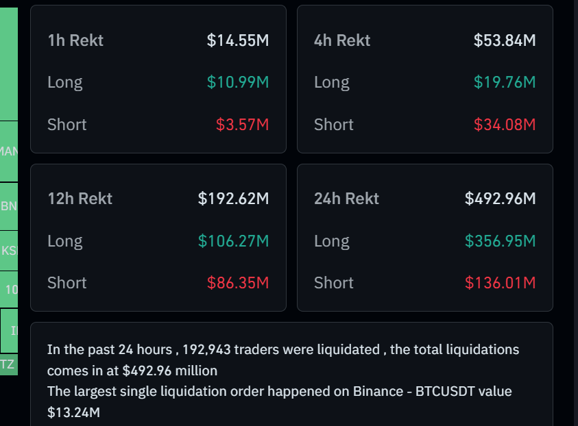 Liquidation data Bitcoin