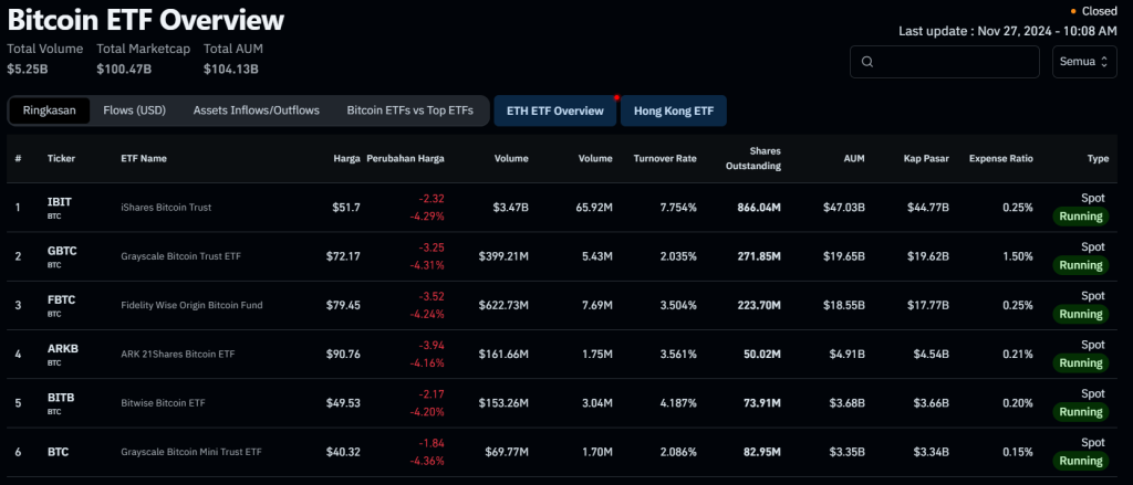 Bitcoin ETF