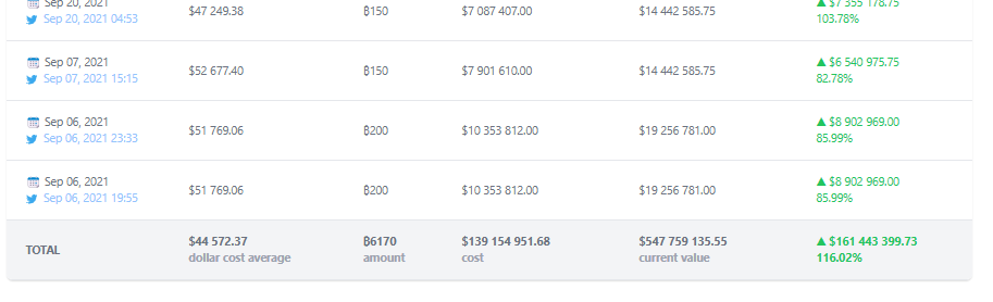 El Salvador Portfolio