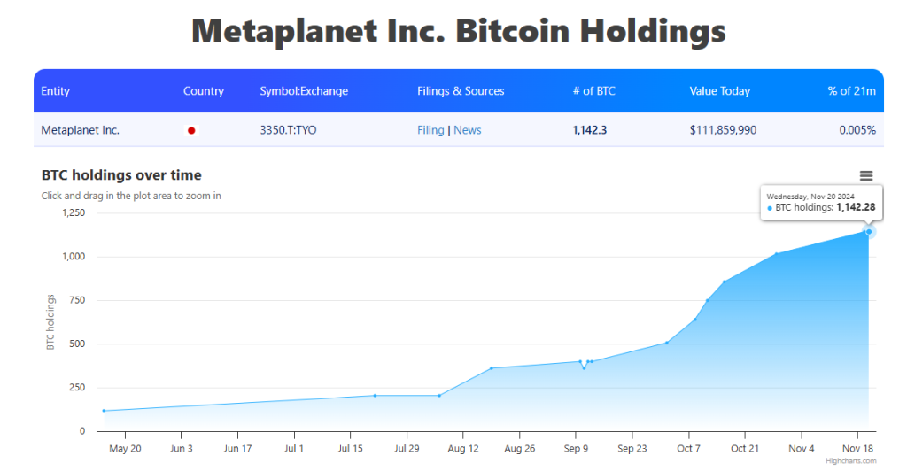 Metaplanet's Bitcoin