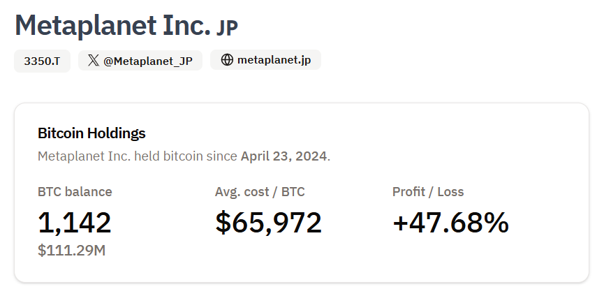 Metaplanet's Bitcoin