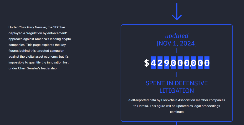 Data of spent in defensive litigation when SEC under chair Gary Gensler