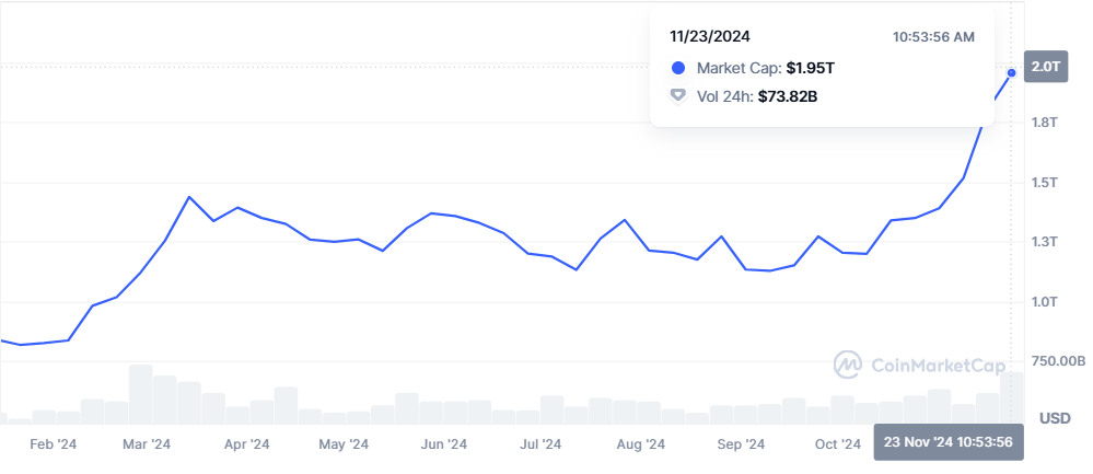 Market Cap of Bitcoin