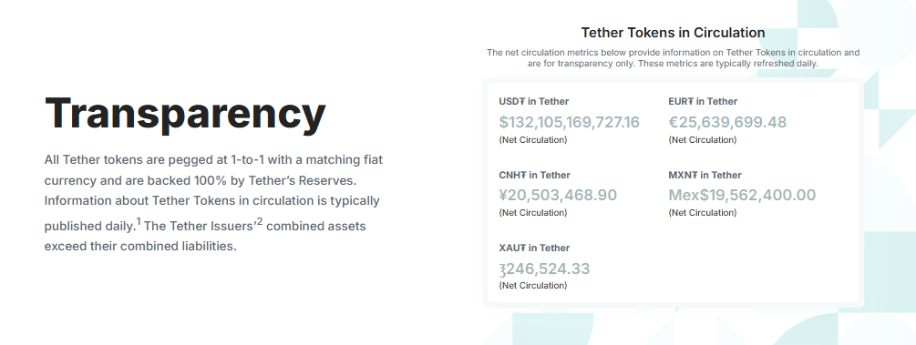 Transparency of USDT