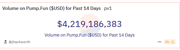 Volume on Pump.Fun