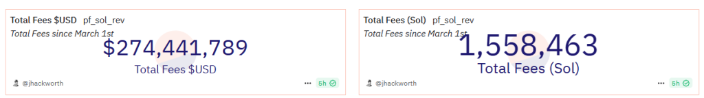 Revenue from fees on Pump.Fun