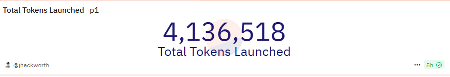 Total token launched on Pump.Fun