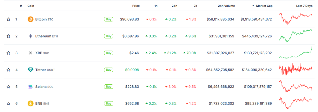 Market Cap