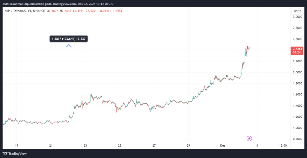 XRP