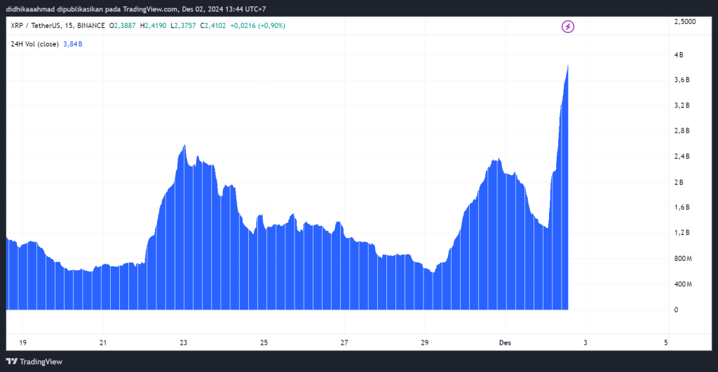 XRP