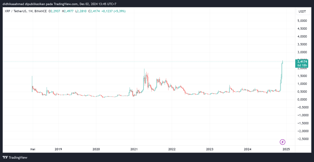 XRP