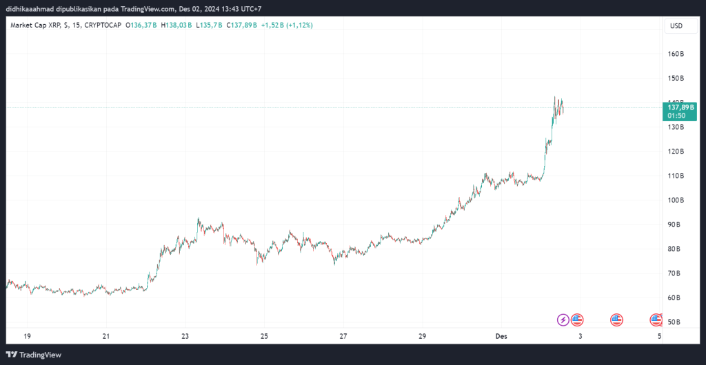 XRP