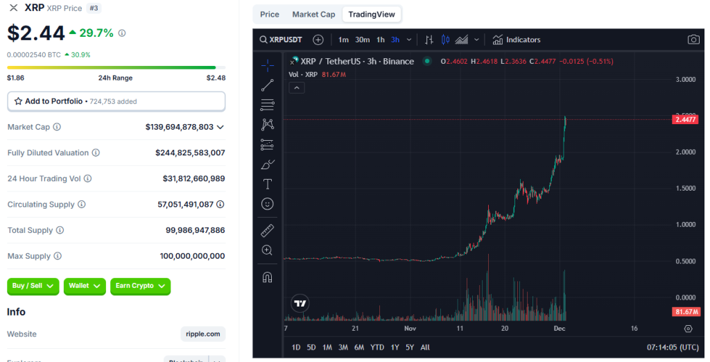 XRP