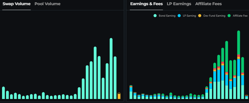 THORChain
